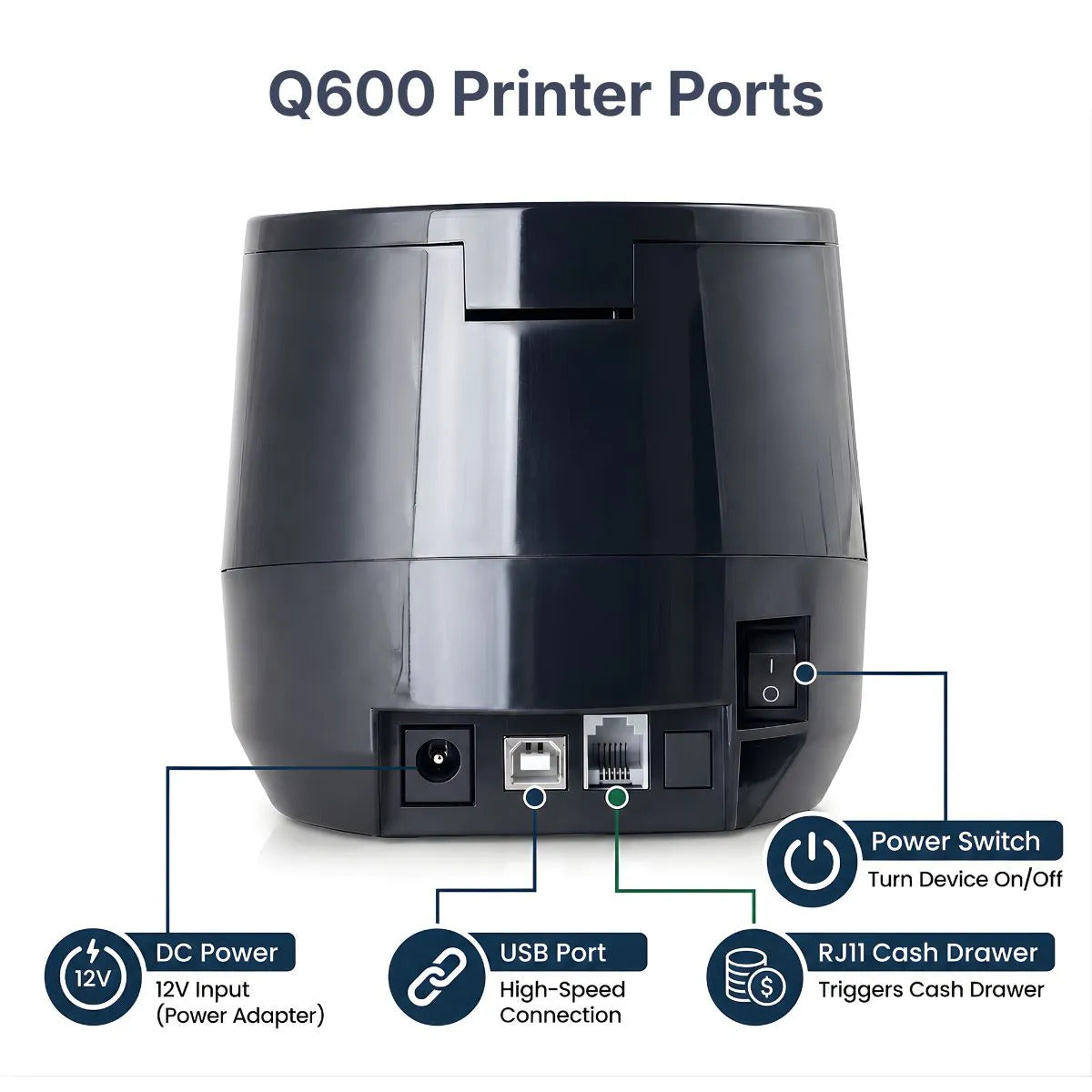ATPOS Q600 Dual Mode Thermal Printer | 58mm Receipt & Barcode Label Printer | Bluetooth + USB